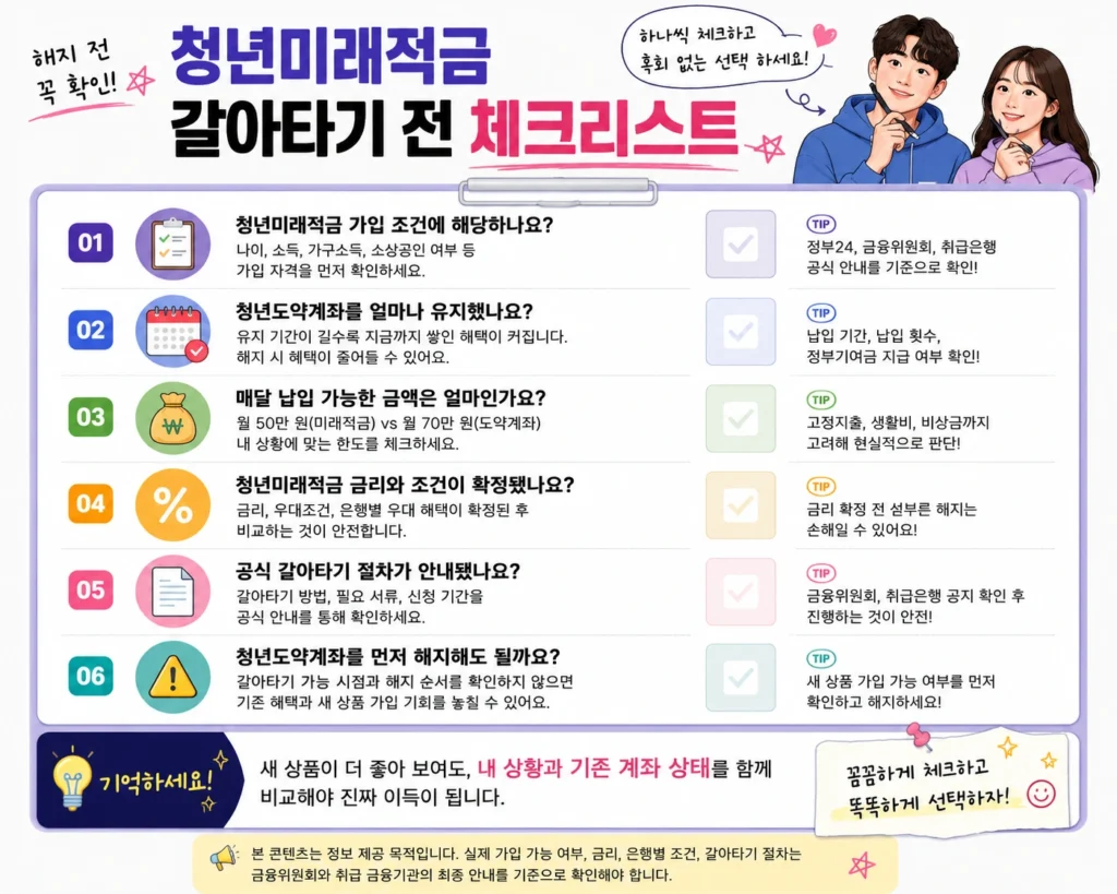 청년도약계좌 가입자가 청년미래적금으로 갈아타기 전 확인해야 할 기준을 정리한 체크리스트 이미지